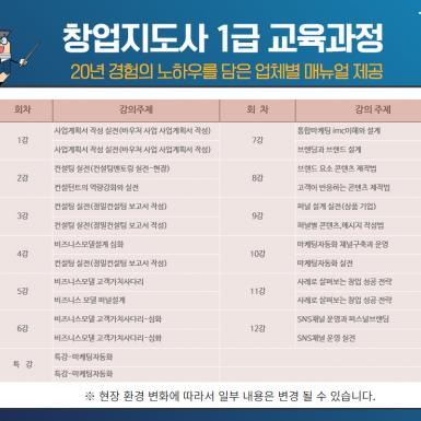 창업지도사과정